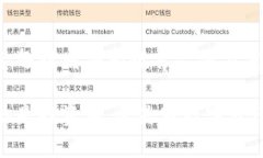   区块链币是什么？华克金又是什么鬼？ /  guan