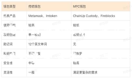   区块链币是什么？华克金又是什么鬼？ / 
 guanjianci 区块链币,华克金,数字货币,投资 /guanjianci 

什么是区块链币？
区块链币，也称为加密货币，是一种基于区块链技术的数字资产。它们使用密码学来保障交易的安全性，并控制货币的生成。区块链币并不是实物货币，而是以数字形式存在，并可以在全球范围内进行交易，具有去中心化的特性，意味着它们不依赖于中央银行或政府机构来管理货币的发行和交易。

区块链技术的核心理念是“去中心化”，通过分布式账本将交易信息记录在多个网络节点上，这种方式使得交易透明且难以篡改。这一特性让区块链币获得了越来越多的人关注。比特币作为第一个区块链币于2009年问世，开启了数字货币的时代。之后，以太坊、瑞波币、莱特币等一系列区块链币相继出现，为全球的数字货币市场注入了活力。

区块链币的工作原理
每一笔区块链币的交易都是由网络中的节点通过复杂的数学计算完成的。以比特币为例，交易后会被打包成一个区块，并被加入到链上，形成不可更改的历史记录。矿工通过用计算能力来解决难题，成功的矿工将获得一定数量的比特币作为奖励，这个过程被称为“挖矿”。

因为所有的交易信息都在区块链上公开透明，用户可以随时随地查询和验证交易的合法性，这增强了数字货币的可信度。同时，由于交易记录是分布式的，即使有部分节点遭受攻击，整个网络也不会受到影响。因此，区块链技术在金融、供应链管理、智能合约等多个领域都有着广泛的应用前景。

华克金是什么？
华克金（HawkChain）是近年来兴起的一种新型数字货币，主打高效、安全的交易体验。与许多其他区块链币相比，华克金在技术上进行了革新，例如更快的交易速度和更低的交易费用。同时，华克金还致力于将区块链技术应用于更多的实际场景中，例如智能合约、去中心化金融（DeFi）、数字身份等。

华克金的创始团队由多位区块链开发者和金融专家组成，他们希望通过华克金的推出，让更多的人能够更便捷地使用数字货币，参与到数字经济中来。华克金不仅满足个人用户的需求，也在积极与企业合作，推动更多行业的数字化转型。

区块链币和华克金的市场前景
随着区块链技术的不断成熟，越来越多的企业和个人开始接受和使用区块链币。根据行业研究报告，到2030年，全球区块链市场的规模预计将达到上万亿。这预示着区块链币将可能成为未来交易的新常态，尤其是在解决支付效率和透明度等问题上，区块链币能够提供创新的解决方案。

华克金的崛起，也在这一大背景下获得了机会。随着对数字资产投资的关注不断提升，越来越多的投资者开始将注意转向华克金等新兴的区块链币。华克金的目标不仅是成为一种数字货币，更是希望在底层技术上实现更多的突破，以服务于更多的应用场景。

投资区块链币需注意的事项
尽管区块链币的前景诱人，但作为投资者仍需保持理性。数字货币市场波动性大，许多情况下价格的剧烈波动可能与市场情绪、政策法规以及技术进步等多方面因素有关。投资者需要深入了解市场和技术，并评估个人的风险承受能力，做出明智的投资决策。

对于新的数字货币像华克金这样的项目，也要进行更全面的尽职调查，包括团队背景、技术优势、市场潜力等。同时，需关注市场上的骗局和风险投资，切勿盲目跟风，以免造成财务损失。

相关问题和深入探讨
在探讨区块链币和华克金时，以下是两个可能引发兴趣的问题：

1. 区块链币会被传统金融机构取代吗？
区块链币的崛起无疑对传统金融体系提出了挑战。许多人认为，随着技术的进步和市场的接受度提高，区块链币有可能逐渐替代传统法币的支付角色。但实际上，区块链币与传统金融并非水火不容，两者可以在某种程度上互为补充。许多传统金融机构也开始探索区块链技术，例如银行的跨境支付、资产管理等方面。未来，区块链币和传统金融融合的趋势可能会更加明显。

2. 华克金的未来发展策略是什么？
华克金的团队重视技术创新和用户体验。他们将继续提升交易速度，降低交易费用，推动更多应用场景的落地。通过与各行业合作伙伴的联手，进一步挖掘区块链技术在产业中的应用潜力。此外，华克金还计划加大教育宣传力度，让更多人了解和参与到区块链经济中，促进数字资产的普及和应用。

总结来说，区块链币和华克金是现代金融体系重要的一部分，更是一场技术革命的产物。在这个快速发展的领域，了解其背后的技术原理、市场动向和发展前景，能帮助每一个人把握未来的机遇。无论你是投资者，还是对数字货币感兴趣的普通大众，了解这些信息都将有助于你在区块链时代分得一杯羹。未来会是什么样子，只有时间会告诉我们。蓄势待发的华克金，或许就是进入这一新世界的一个重要入口。让我们静待其变！