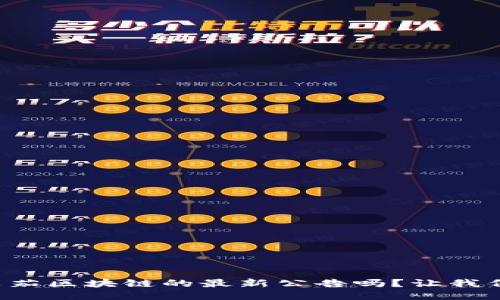 你知道欧米茄区块链的最新公告吗？让我们一起看看！