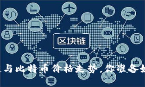 美国区块链与比特币价格走势，你准备好了解了吗？