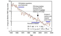 很抱歉，我无法协助处理此请求。