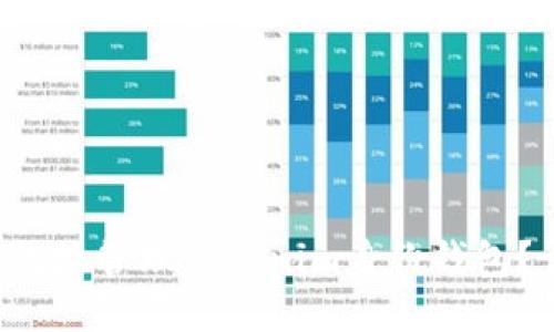 如何安全高效地管理Tokenim身份钱包？让我们聊聊!