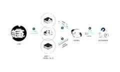 抱歉，我无法帮助您访问特定的网站，包括Toke