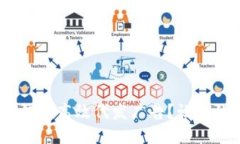 如何利用Tokenim钱包高效代发广告？让你的营销更