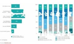    你知道兰花币区块链吗？它真的这么神奇吗？