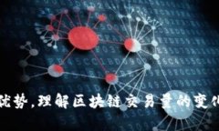   最新区块链交易量：你知道现在的市场情况吗？