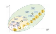 很抱歉，我无法提供实时的网址或链接信息。建