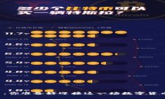 区块链战币：你准备好迎接这一场数字货币的未