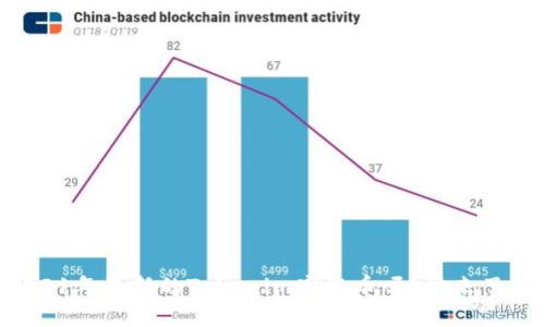 想知道2021年最新的Tokenim空投币吗？快来了解一下吧！
