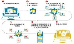 bian2023年区块链私募基金排名榜最新出炉，你关注
