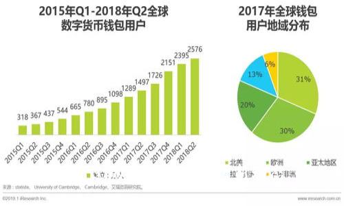 2023年你不能错过的中国式区块链新动态，快来看看吧！