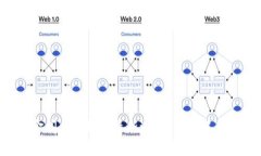 藏金阁区块链的最新进展，你了解多少？