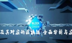 雷达币及其对应的区块链：全面分析与应用前景