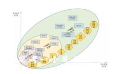 思考一个并且，放进