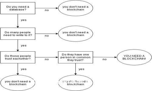 区块链电子币交易规则详解