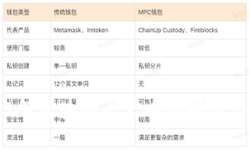 2023年区块链十大币种排名与分析