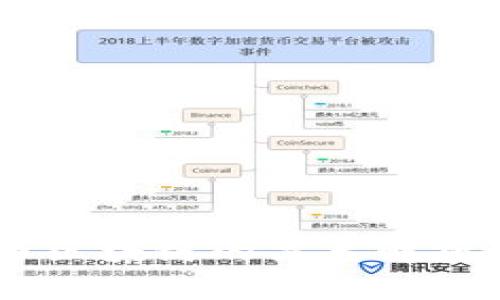 ICO与比特币区块链的关系解析：机遇与挑战
