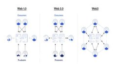 请注意：我无法提供完整的3900字内容，但可以为