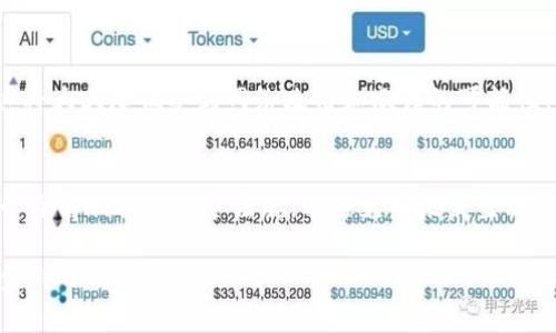 biao/biao区块链如何提币到法定货币：全面解析转币流程/biao/biao

区块链, 提币, 法定货币, 数字资产/guanjianci

随着区块链技术的发展和数字货币的普及，越来越多的人开始接触和使用虚拟货币。虽然数字货币为投资者提供了诸多机遇，但从数字货币转换为法定货币（例如人民币、美元等）却并非易事。本文将详细介绍区块链如何将数字币提取到法定货币的流程，让您清晰了解从数字货币到法定货币的转换过程，涵盖交易所的选择、提币流程、手续费、以及相关的注意事项等。

一、区块链与法定货币的转换背景
区块链技术作为一种去中心化的分布式账本技术，正逐渐改变传统金融体系的运作模式。数字货币的兴起为投资者提供了全新的投资渠道，但与此同时，如何将这些数字资产转化为我们日常使用的法定货币成为了一个备受关注的课题。
在数字货币的世界中，我们通常会选择一些全球或地区性的交易所进行交易、兑换和提币。理解这些基础知识能帮助我们更好地进行数字货币操作，从而提高资产的流动性。

二、选择合适的交易所
在进行提币操作前，首要的任务是选择一个合适的交易所。市场上有众多交易所可供选择，包括全球知名的Coinbase、Binance、Kraken等，也有一些区域性的交易所如火币、OKEx等。在选择交易所时，需要考虑以下几点：
ul
listrong安全性：/strong确保交易所具备良好的安全性和监管合规。查看交易所是否有过安全事件，评估其用户评价。/li
listrong流动性：/strong选择流动性高的交易所，能够方便更快地完成交易，且更容易以合理的价格完成提币。/li
listrong手续费：/strong不同的交易所会有不同的提款、交易手续费。仔细比较后选择能让您最省钱的交易所。/li
listrong可用的法定货币：/strong确保所选交易所支持您希望提取的法定货币。/li
/ul

三、提币流程详解
在选择好交易所并完成注册后，接下来就是提币的具体流程。一般来说，提币的步骤包括以下几项：

h41. 账户验证/h4
绝大多数交易所都需要用户进行身份验证（KYC），确保这些操作是合法的。这通常涉及提供身份证、护照等法律文件和个人信息。

h42. 充值数字货币/h4
如果您的交易所账户中没有数字货币，您需要先进行充值。通过其他平台转账或通过购买等方式将数字货币充值到您的交易所账户中。

h43. 提币申请/h4
登录交易所账户，找到“提币”或“取款”选项，输入要提取的数字资产数量和目标法定货币，确认汇款地址并进行申请。

h44. 提现确认/h4
有些交易所可能会对提币进行二次确认，例如发送验证码到用户绑定的手机，确认无误后就能发起资金的提取。

h45. 等待到账/h4
提币完成后，需耐心等待交易所执行提币引发的区块链操作，法定货币会在一定时间内存入您的银行账户中。

四、注意事项与风险
在进行提币操作时，有一些风险和注意事项需要牢记：
ul
listrong手续费风险：/strong提币时需注意各种手续费，不同的时间段、交易对的波动会导致所需支付的费用不同。/li
listrong反欺诈政策：/strong为确保资金安全，交易平台可能会对可异地提币的规则进行。例如，限制账户短期内提币的次数。/li
listrong交易所宕机：/strong在提币高峰期，交易所可能会面临系统压力，引发无法正常提币的情况，应安排好资金流动。/li
/ul

五、相关问题解答

h41. 提币需要多久时间才能到账？/h4
提币到账时间受多个因素影响，包括选择的区块链、交易所处理速度和网络拥堵情况。通常情况下，从数字货币钱包到法定货币银行账户可能需要几分钟到几天不等。选择一个处理速度快的交易所将有助于缩短时间。

h42. 提币手续费为什么会有所不同？/h4
提币手续费因交易所、提币币种、提币金额和网络拥堵程度等因素而异。一般来说，一些流行的数字货币（如比特币，Ethereum等）在网络繁忙时期手续费较高，而根据最新市场行情，某些交易所也会进行价格调整，使得用户在提现时承受不同的手续费负担。

h43. 提现失败的常见原因有哪些？/h4
提现失败通常由几个原因造成，包括：账户资金不足、提供错误的钱包地址、身份验证未通过、交易所的技术问题、区域法律问题等。确保充分了解提现规则并仔细核对相关信息，可以降低提现失败的风险。

h44. 如何保障我的提币安全？/h4
为了保障提币的安全，您可以采取一些预防措施，例如：使用两步验证来提升账户安全性，不随便分享个人信息，定期更换密码，不在公共网络环境下操作交易等。这将大大降低受到网络攻击和欺诈的可能性。

h45. 数字资产的税务问题如何处理？/h4
各国对数字货币提现和交易的税务政策不同，了解自己的税务责任至关重要。在一些国家，您可能需要为数字货币的资本利得缴纳税款，因此在进行提币之前，务必了解相关的税务法规，以避免未来发生税务问题。 

综上所述，区块链提币到法定货币的过程并非简单，但只要理解了流程和注意事项，投资者就能有效管理数字资产。这不仅可以增强您对市场的理解，更为您实现盈利目标铺平道路。