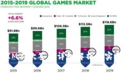 TokenIM二次签名详细解析与实用指南