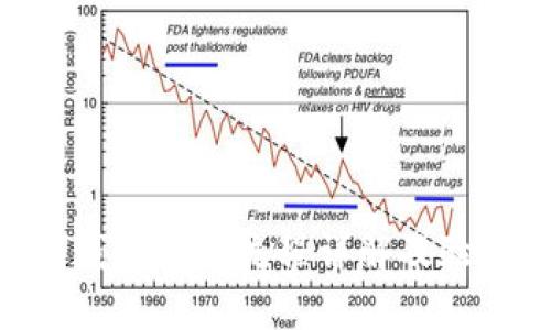 Tokenim钱包转账流程详解及验证码要求