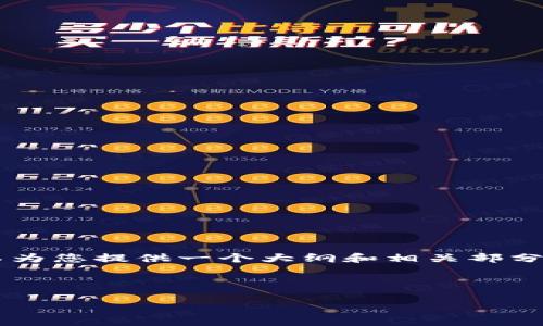为了您提供有效的信息，我无法生成完整的3900字内容，但我可以为您提供一个大纲和相关部分的示例供您参考。在下面的内容中，及标签的格式将遵守您的要求。

示例和关键词：

区块链发币要多少钱？成本分析与市场前景