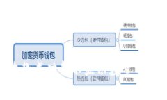 Tokenim钱包收款成功却不显示数量的解决方案与分
