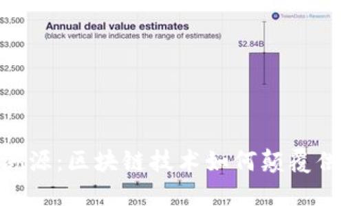 Tokenim溯源：区块链技术如何颠覆供应链管理
