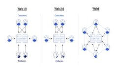 TokenTokenIM钱包中国用户使用公告与指南